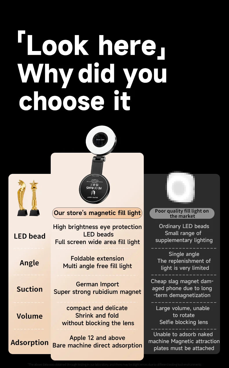 3-in-1 Magnetic LED Selfie Light Phone Holder Makeup Mirror for Magsafe